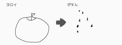 ブラウザ上で遊べる オンライン 絵しりとり