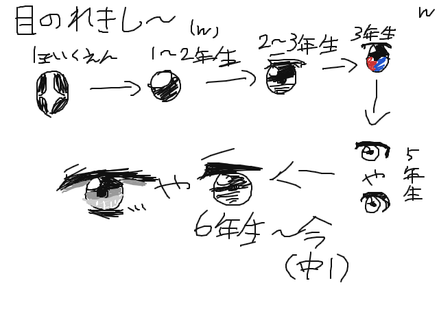 ブラウザ上で遊べる オンライン 絵しりとり